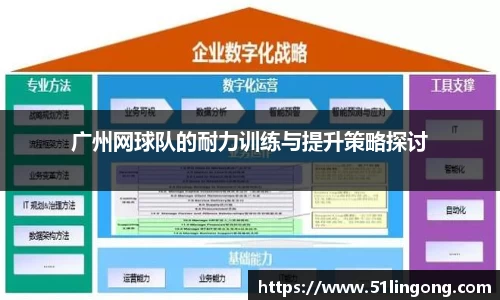 广州网球队的耐力训练与提升策略探讨
